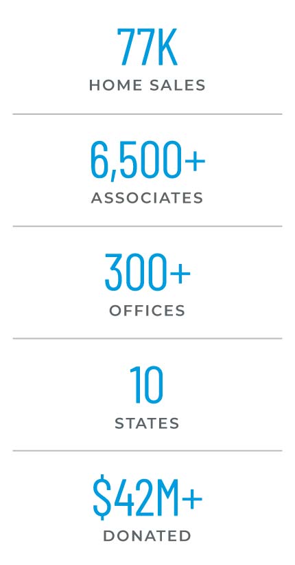 w-home-stats-mobile